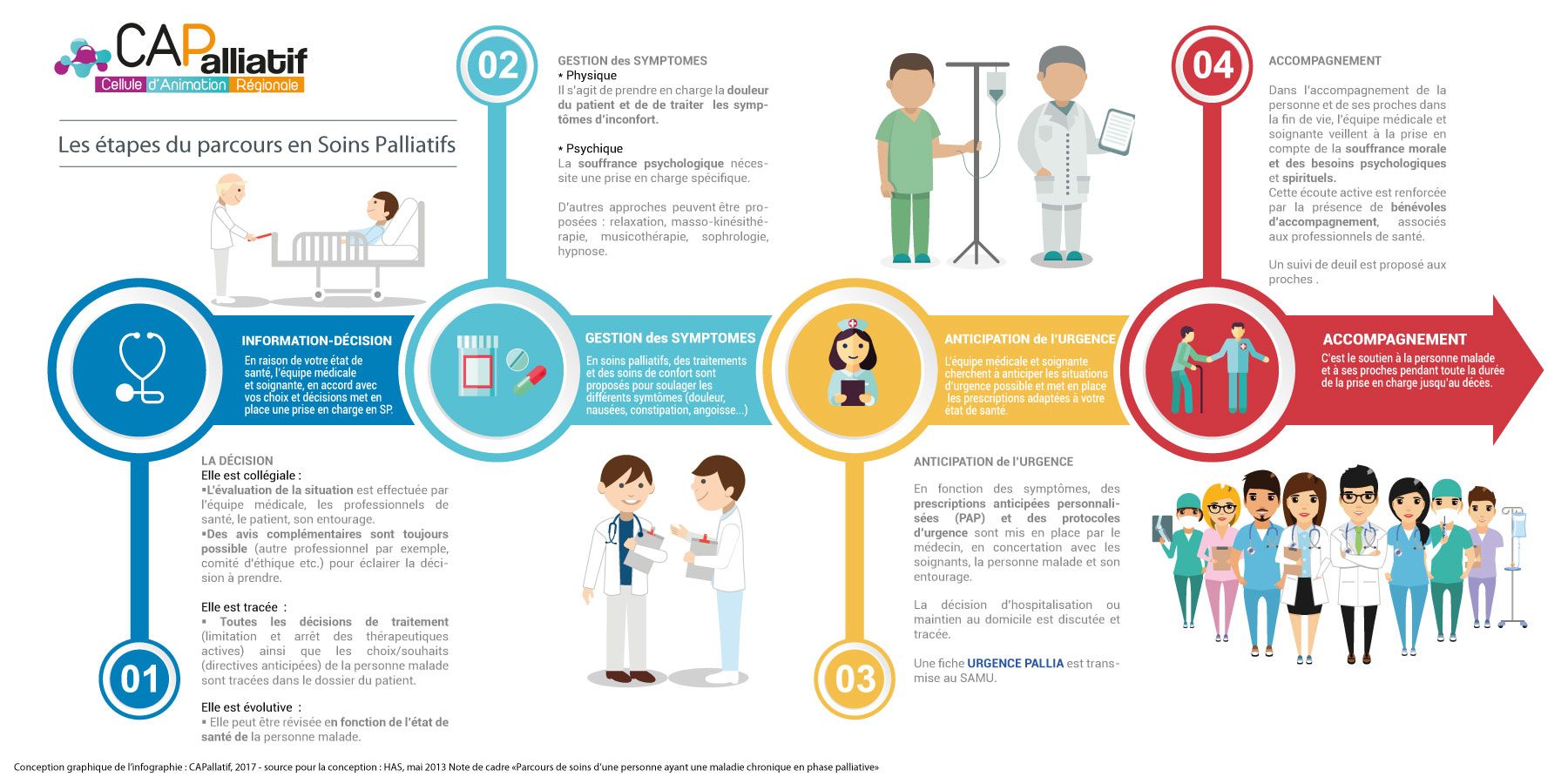 Mon chemin en soins palliatifs et accompagnement Mon chemin en soins palliatifs et accompagnement