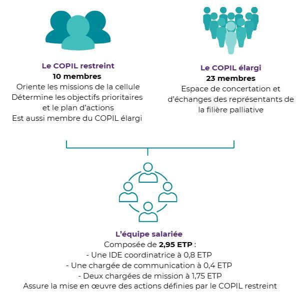 COPIL 2024 CAPalliatif COPIL 2024 CAPalliatif